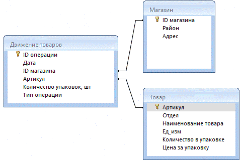 Иллюстрация к заданию, рис.4