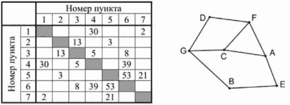 Иллюстрация к заданию, рис.1