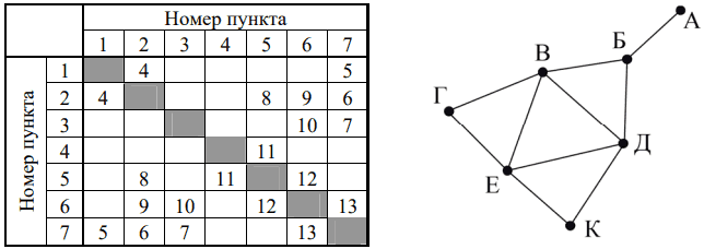 Иллюстрация к заданию, рис.1
