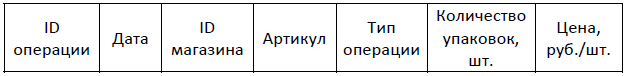 Иллюстрация к заданию, рис.1
