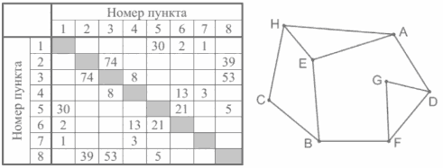 Иллюстрация к заданию, рис.1