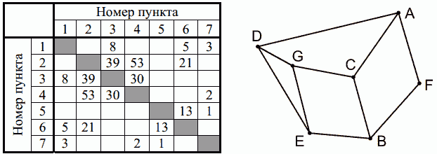Иллюстрация к заданию, рис.1