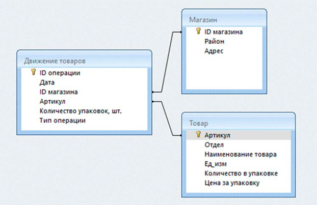Иллюстрация к заданию, рис.1