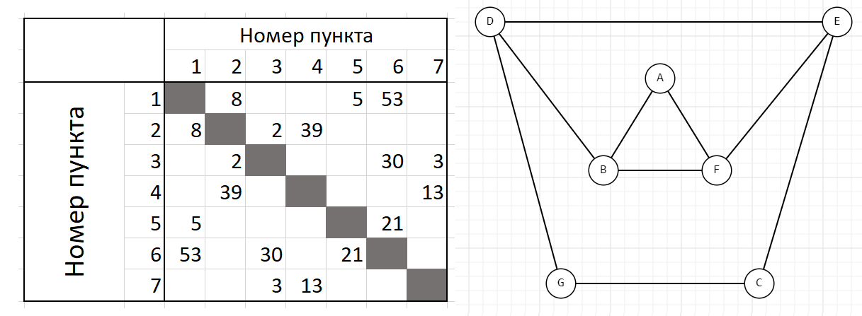 Иллюстрация к заданию, рис.1