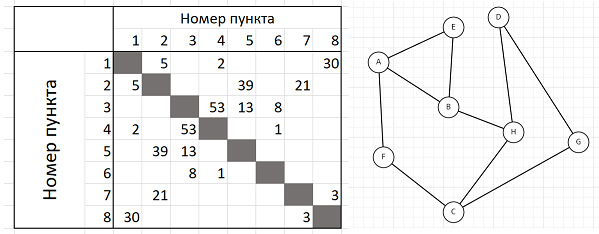 Иллюстрация к заданию, рис.1
