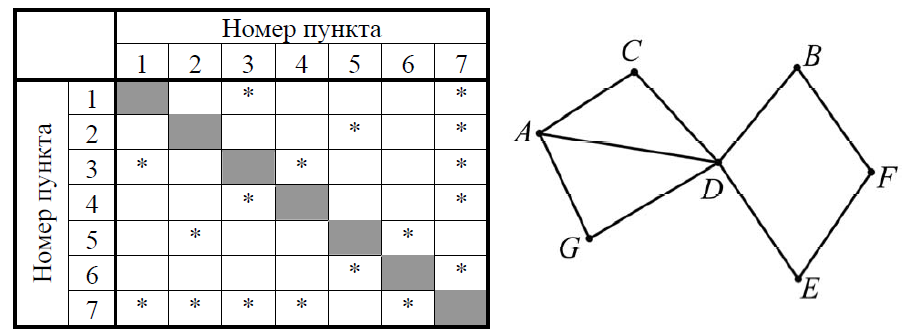 Иллюстрация к заданию, рис.1