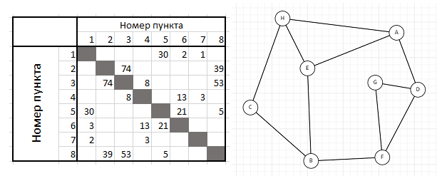 Иллюстрация к заданию, рис.1