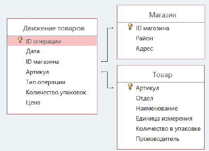 Иллюстрация к заданию, рис.4