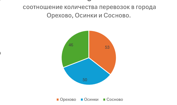 Информатика, задание 14, рис.3
