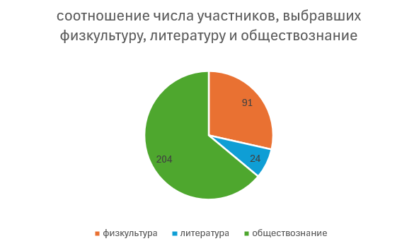 Информатика, задание 14, рис.2