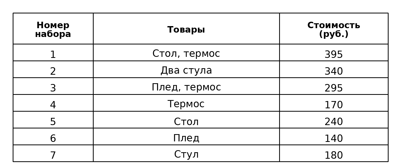 Иллюстрация к заданию, рис.1