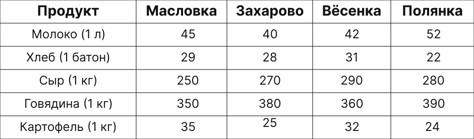Иллюстрация к заданию, рис.1