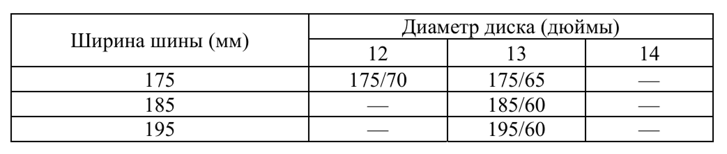 Иллюстрация к заданию, рис.2