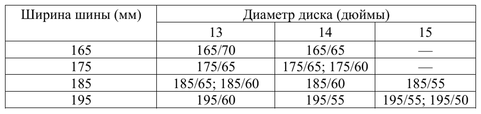 Иллюстрация к заданию, рис.2