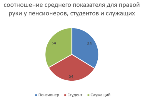 Информатика, задание 14, рис.1