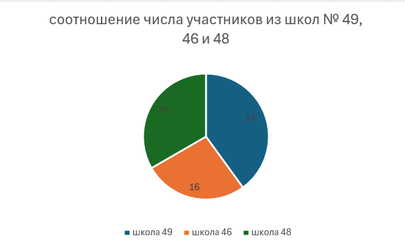 Информатика, задание 14, рис.2