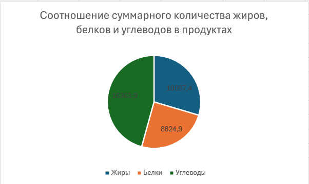 Информатика, задание 14, рис.2