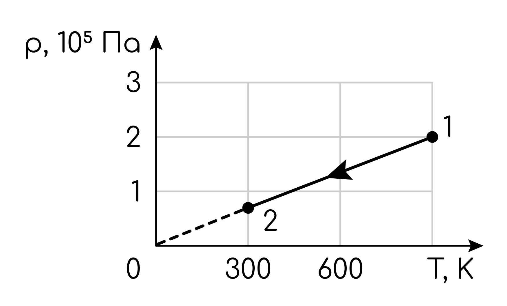 Термодинамика, задание 8, рис.1