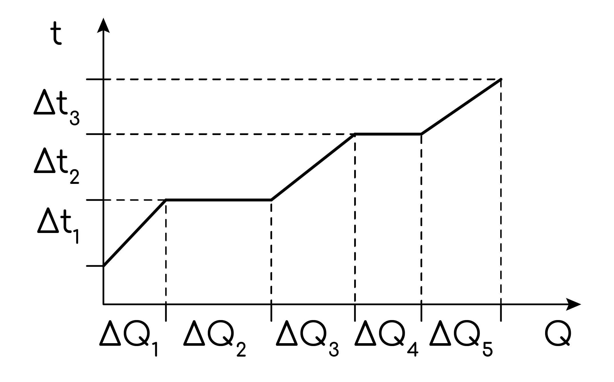 Тепловая физика, задание 10, рис.1