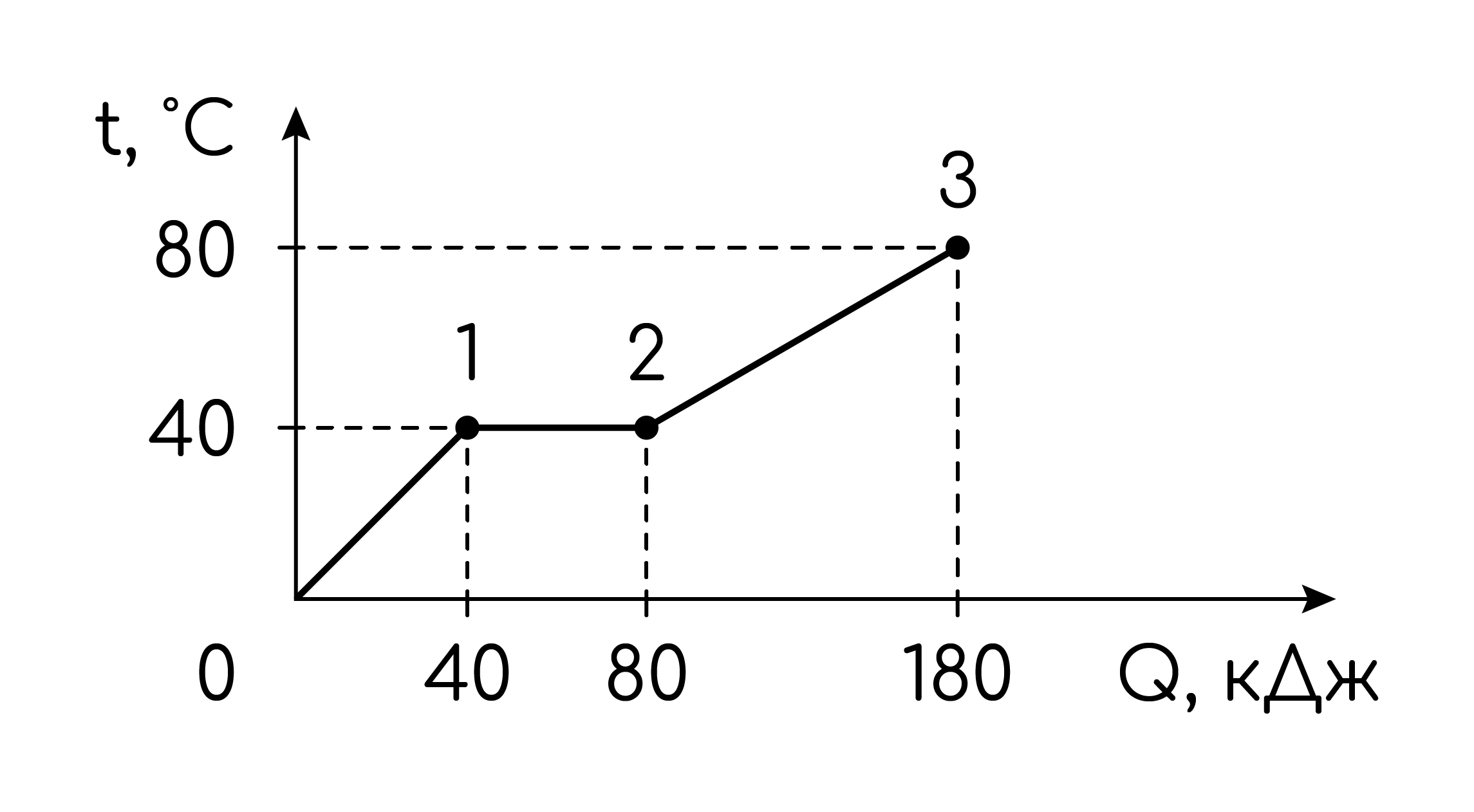 Тепловая физика, задание 9, рис.1