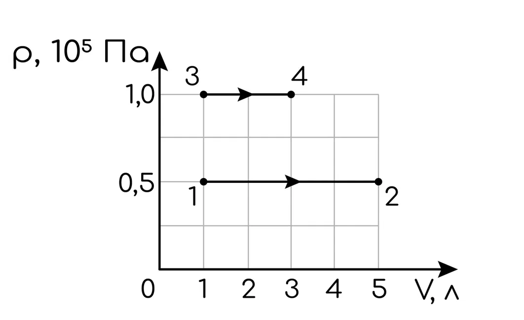 Термодинамика, задание 9, рис.1