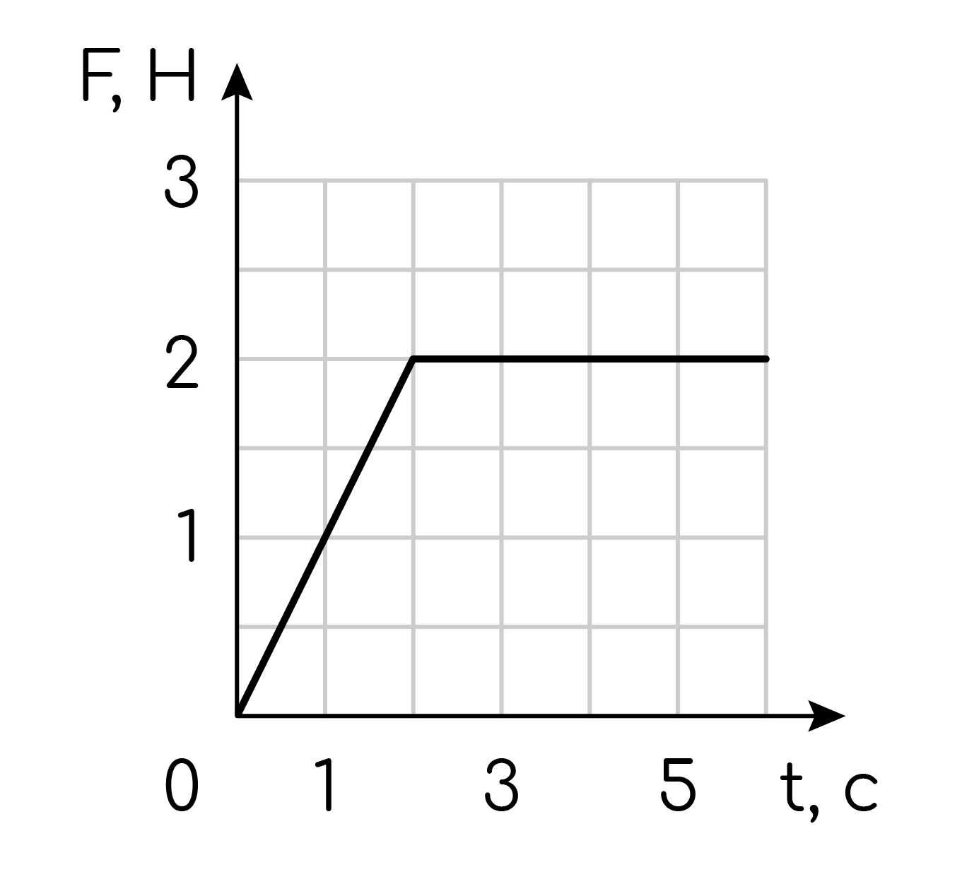 Динамика, задание 5, рис.1