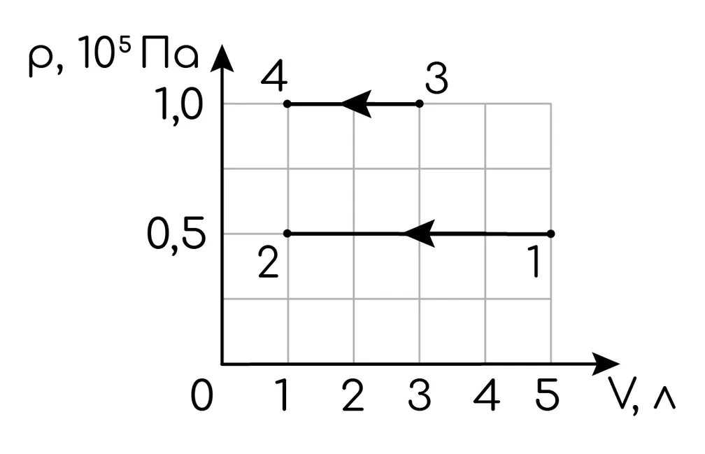Термодинамика, задание 9, рис.1