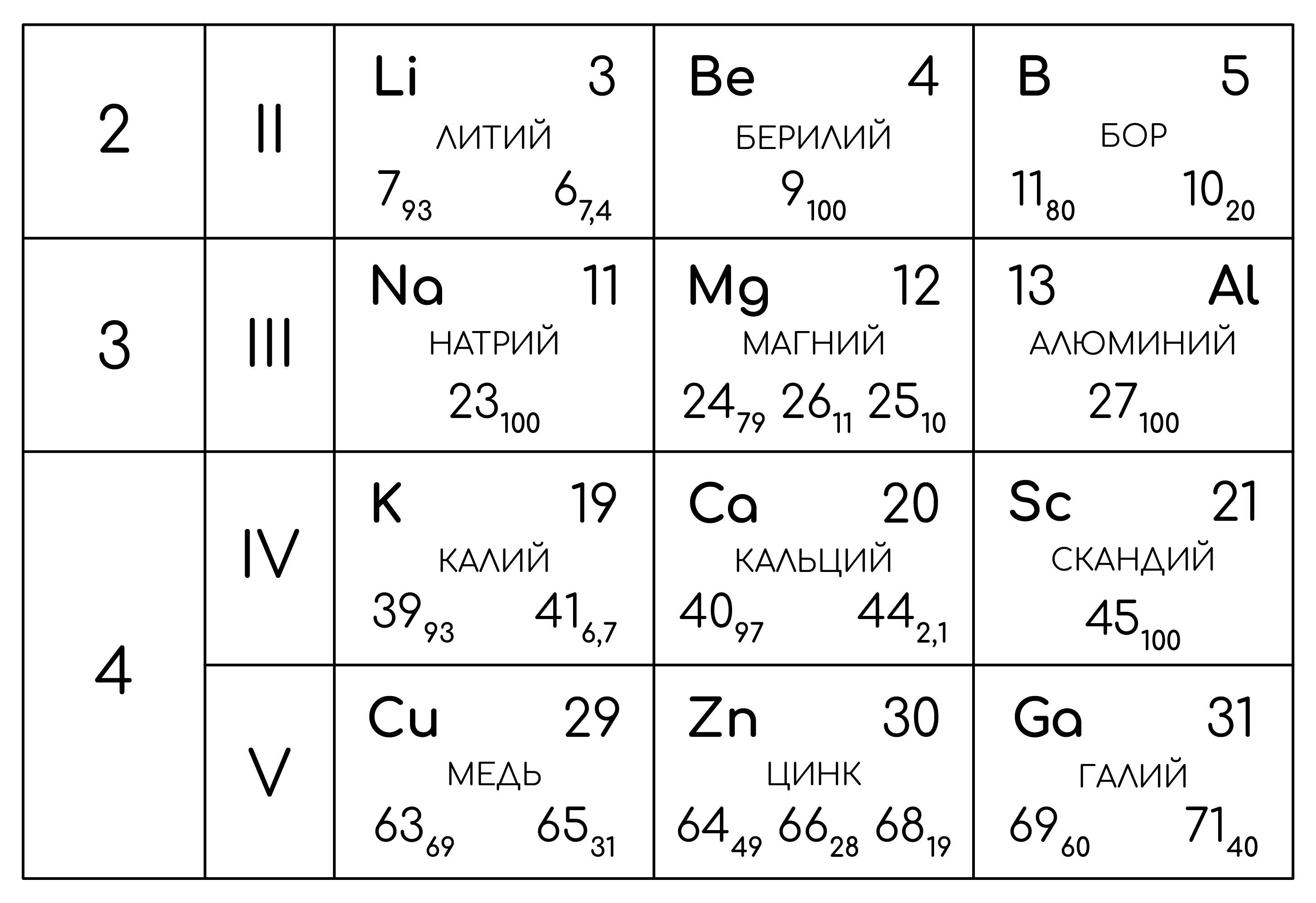 Строение атома, задание 16, рис.1
