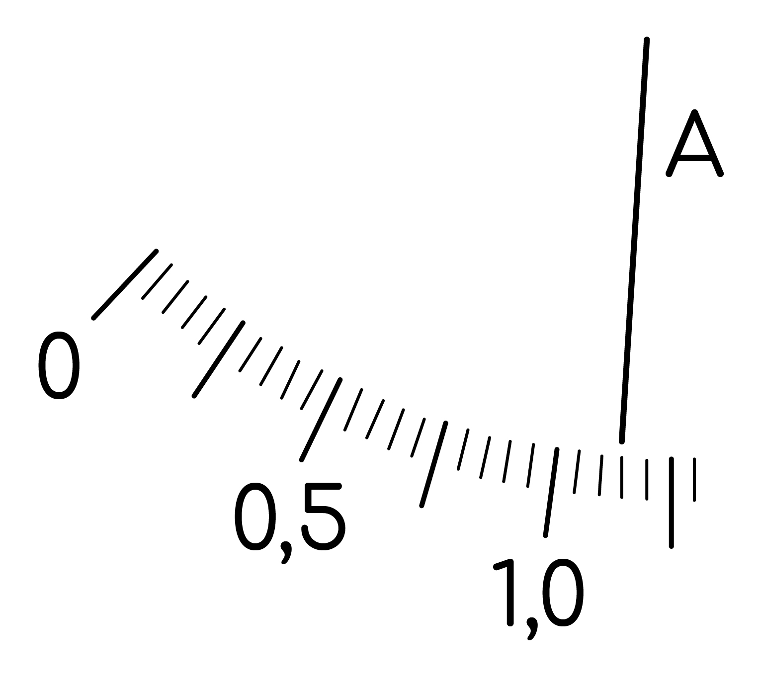Погрешность прямых измерений, задание 19, рис.1