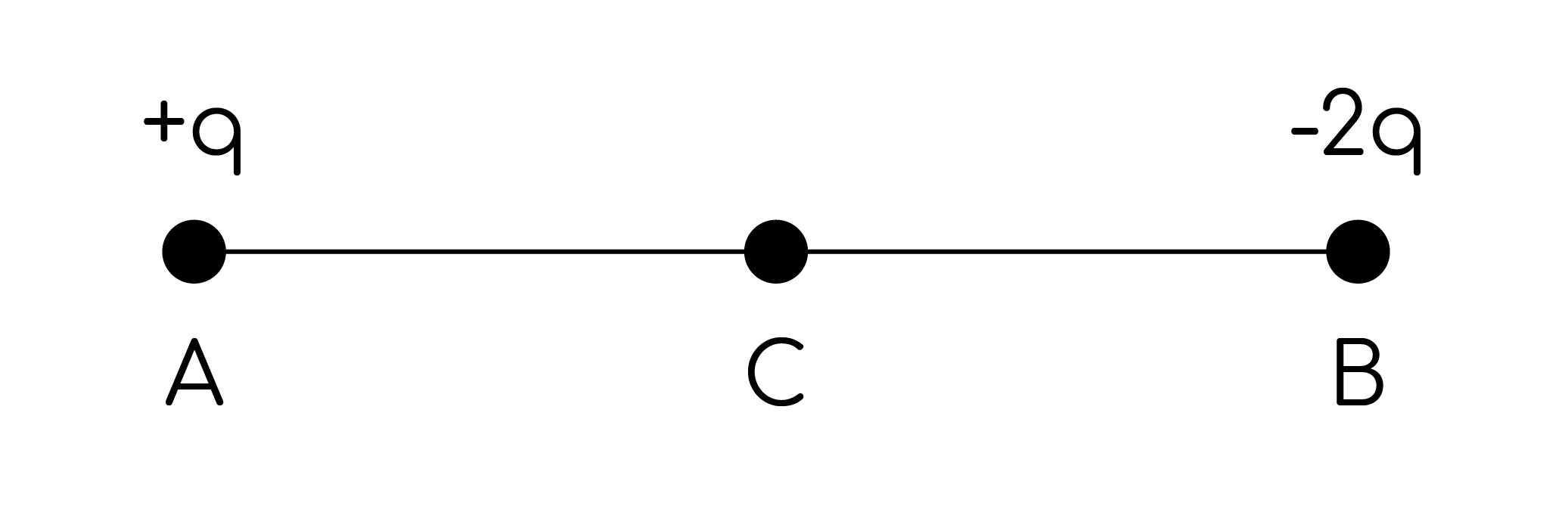 Электрическое поле, задание 14, рис.1