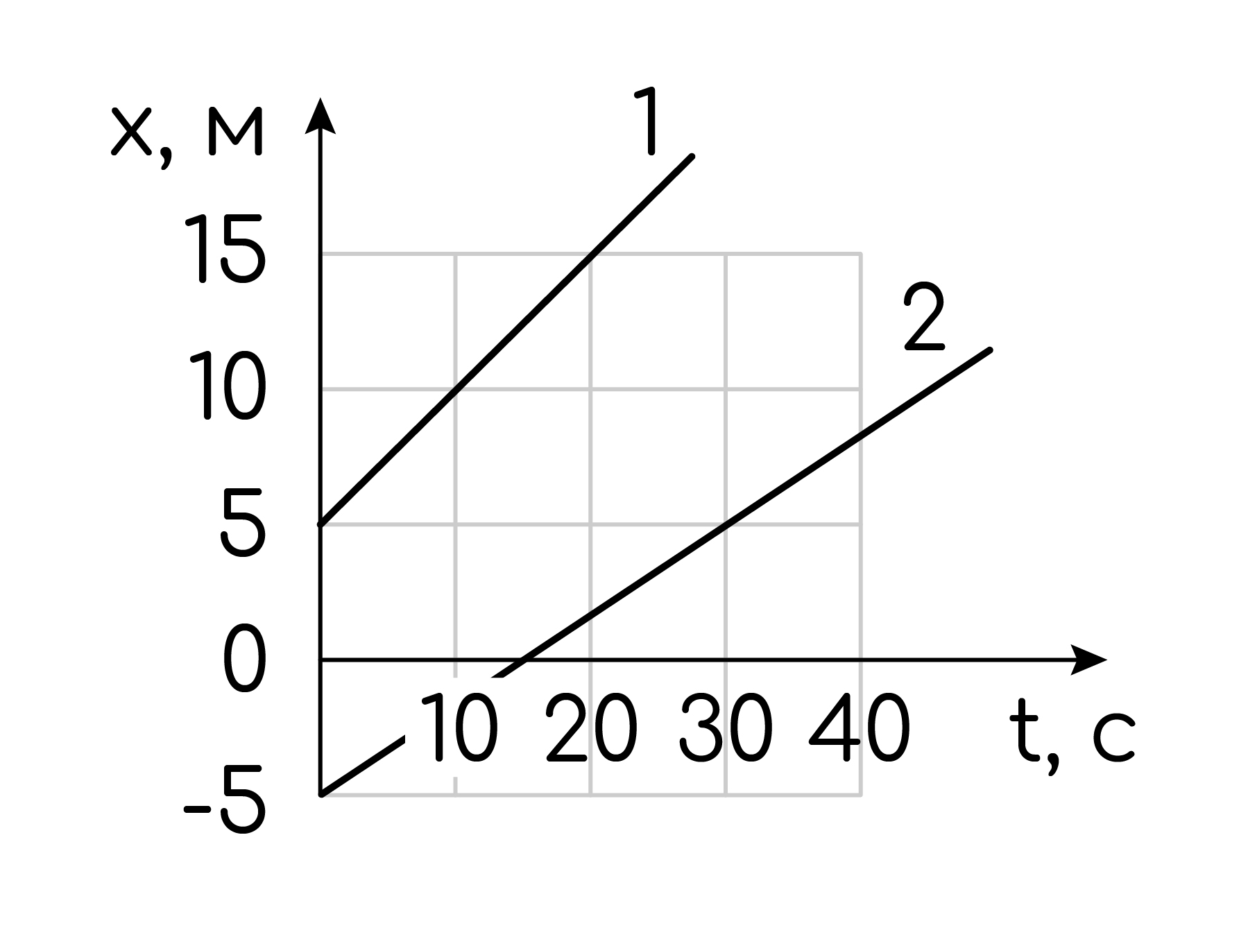 Кинематика, задание 5, рис.1