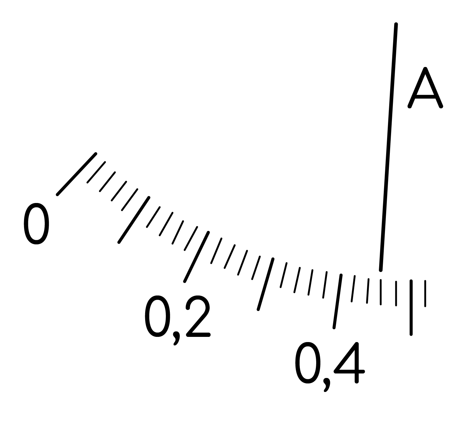 Погрешность прямых измерений, задание 19, рис.1