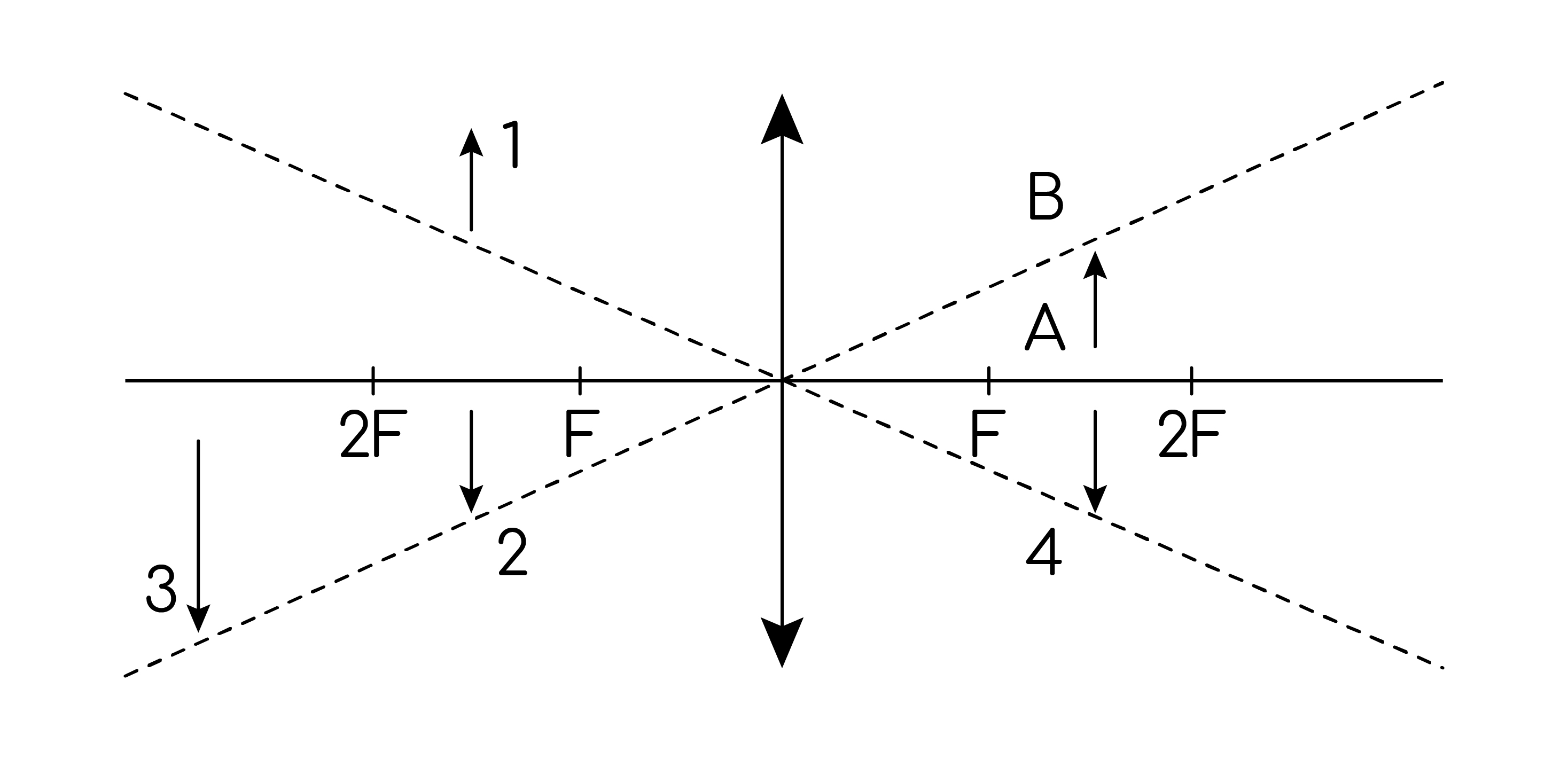 Тонкие линзы, задание 13, рис.1