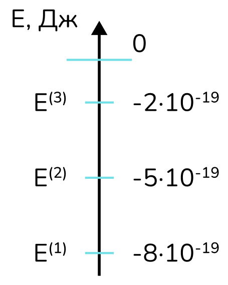 Квантовая физика, задание 16, рис.1