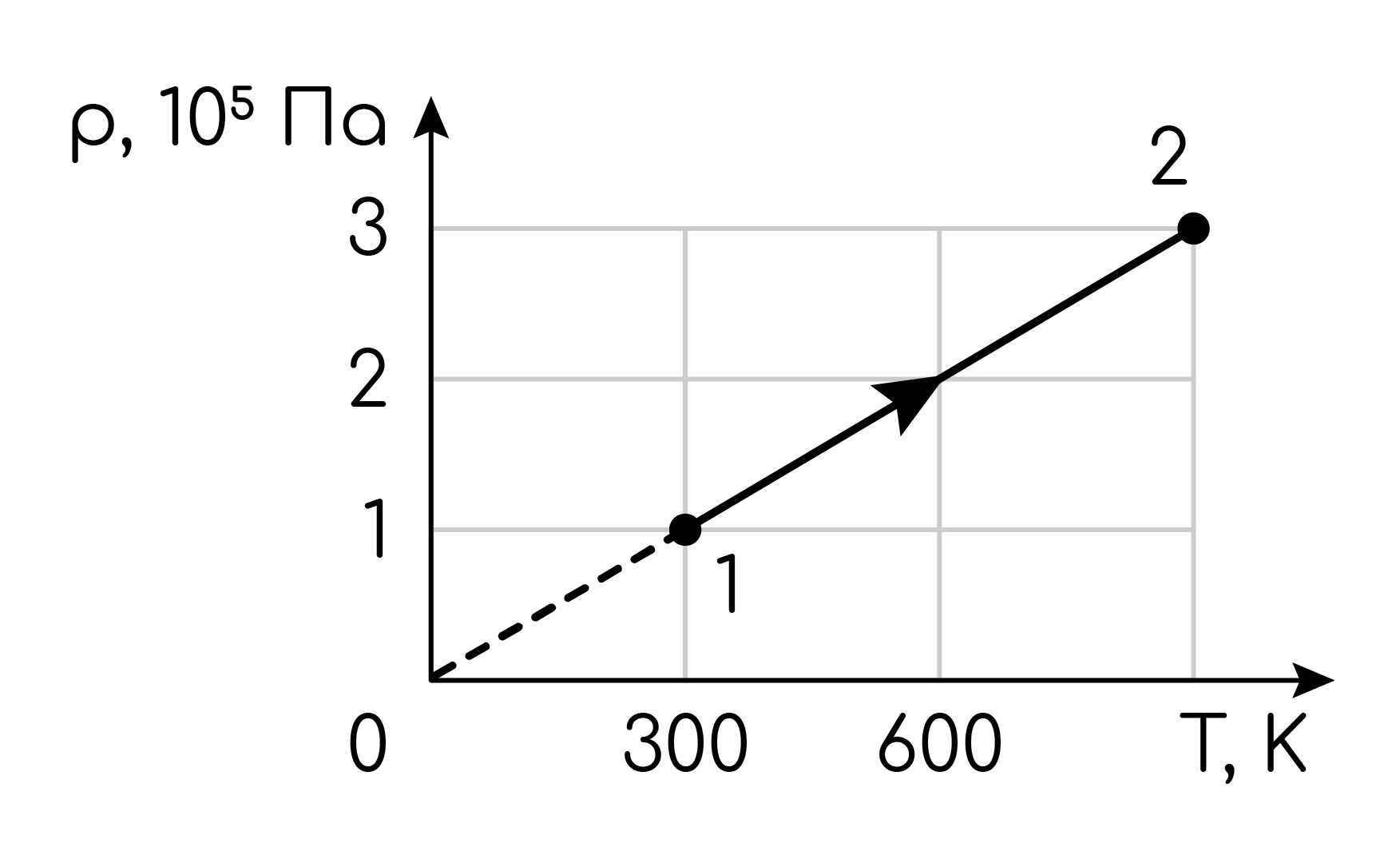 Термодинамика, задание 8, рис.1