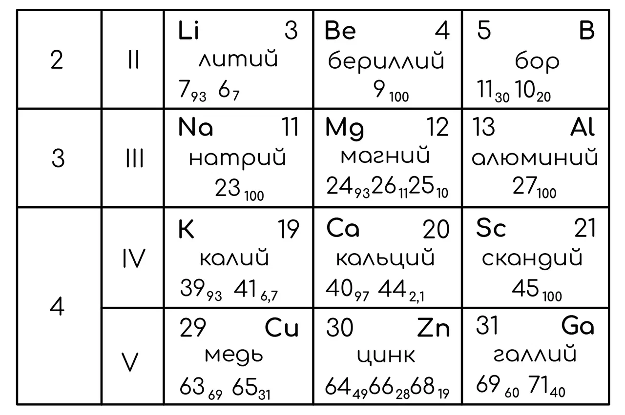 Строение атома, задание 16, рис.1