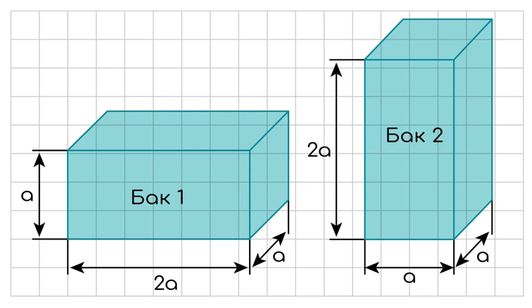 Динамика, задание 5, рис.1