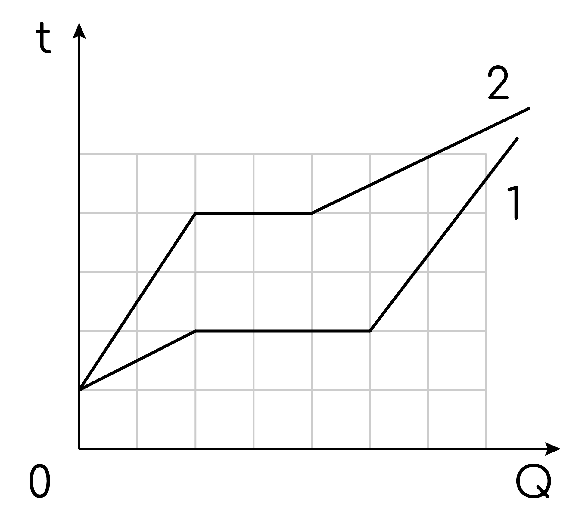 Тепловая физика, задание 9, рис.1