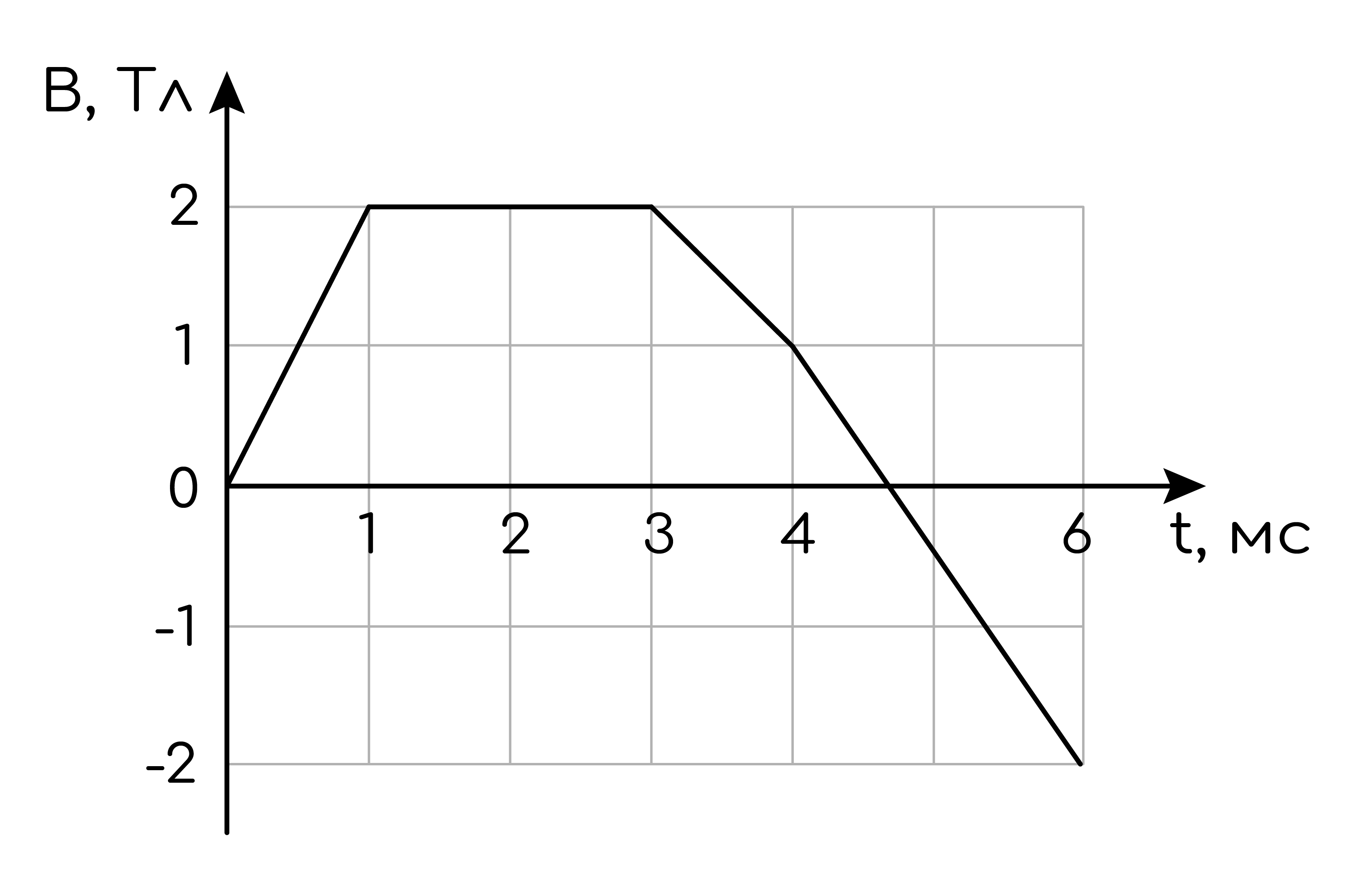 Электромагнитная индукция, задание 14, рис.1