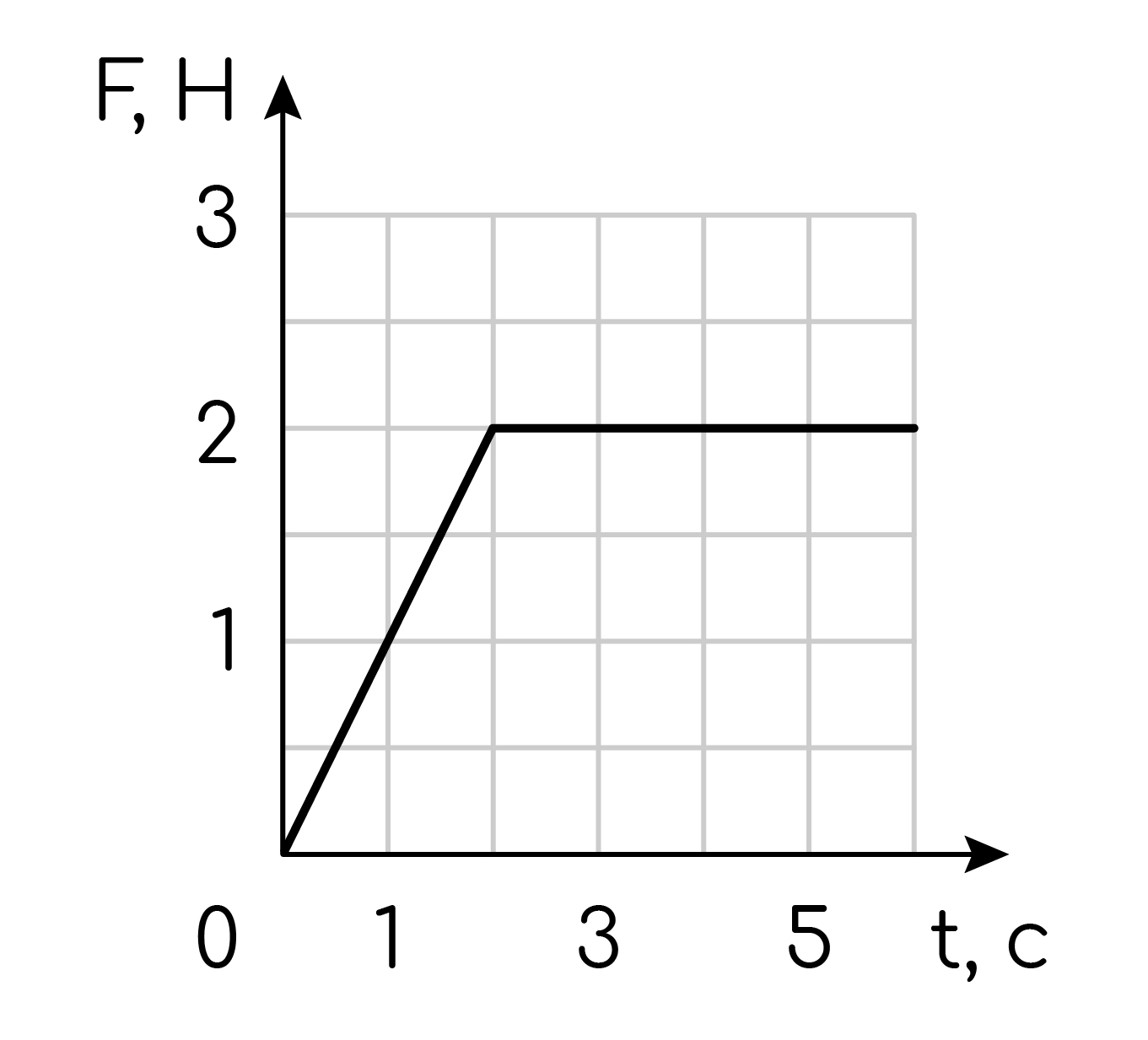 Динамика, задание 5, рис.1