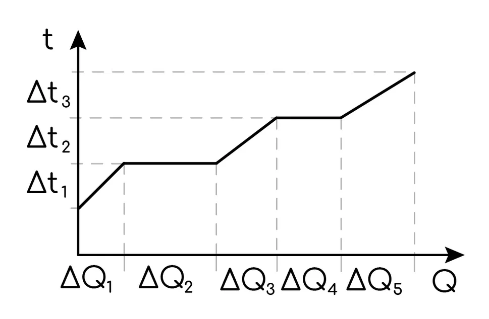 Тепловая физика, задание 10, рис.1
