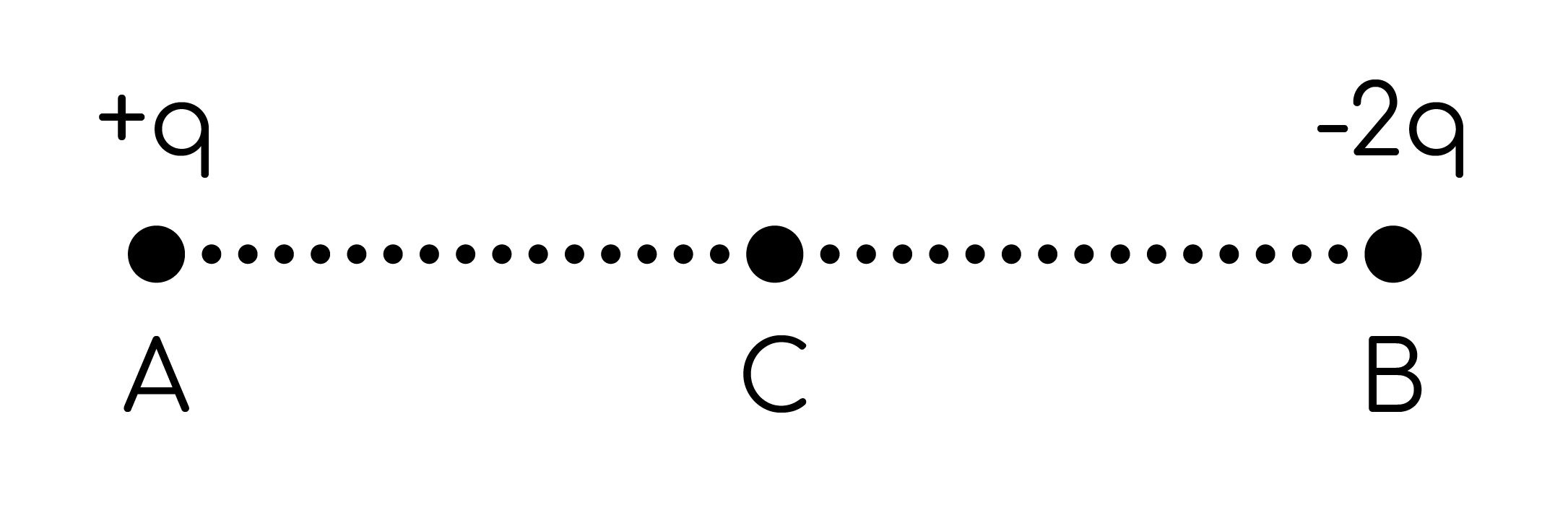Электрическое поле, задание 14, рис.1