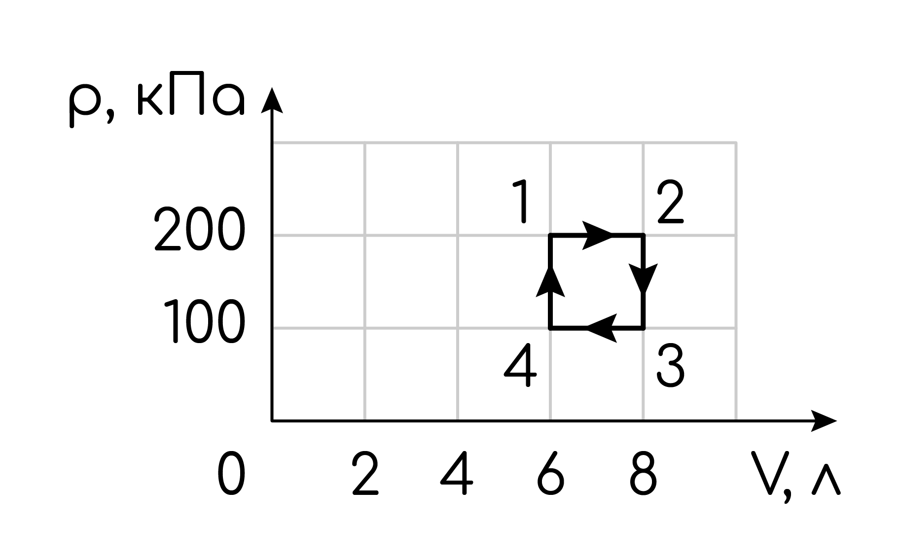 Термодинамика, задание 9, рис.1