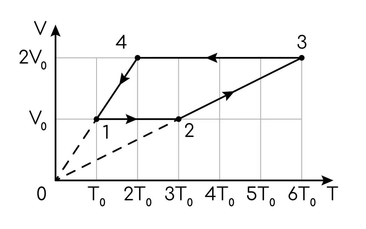 МКТ и термодинамика, задание 21, рис.1