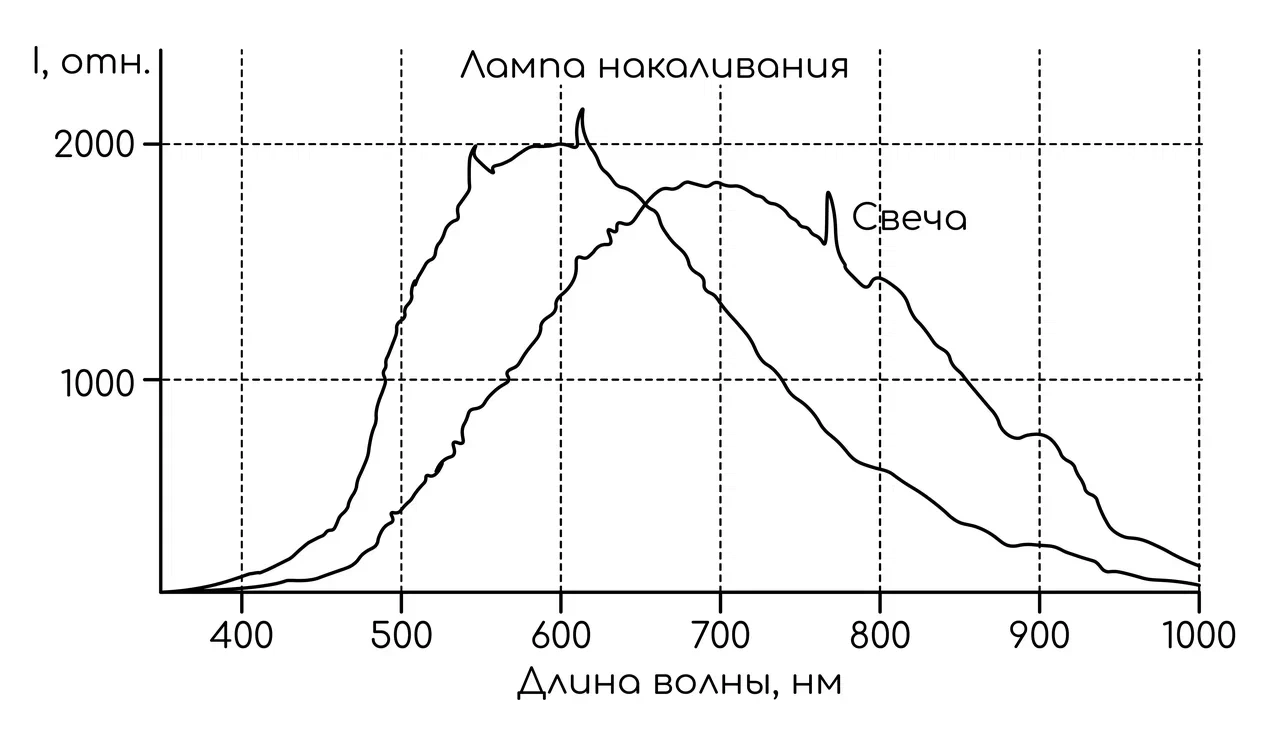 Электричество, задание 21, рис.2