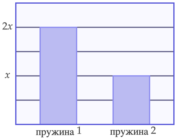 Иллюстрация к заданию, рис.1