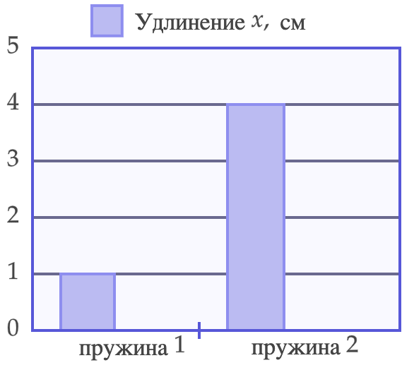 Иллюстрация к заданию, рис.1
