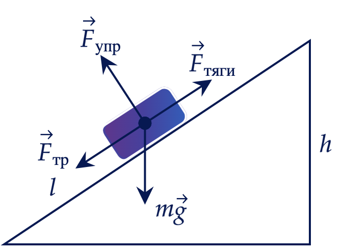 Иллюстрация к заданию, рис.1