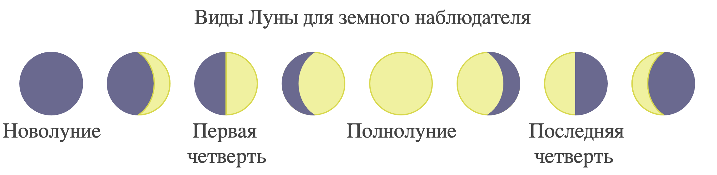 Иллюстрация к заданию, рис.2