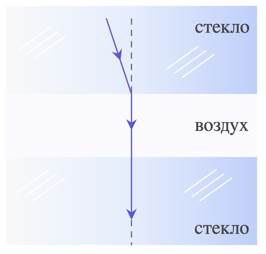 Иллюстрация к заданию, рис.2